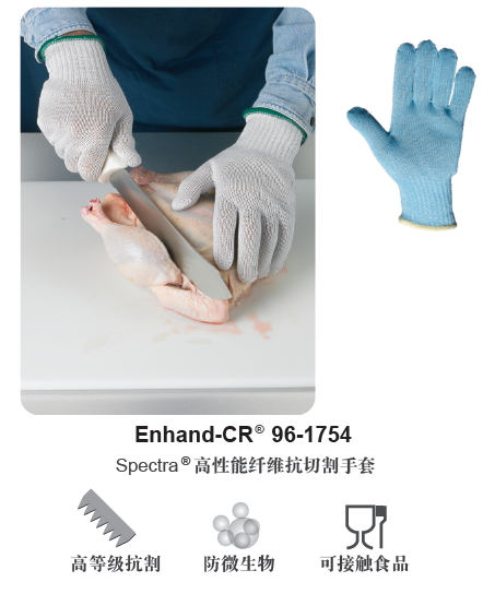 ׿ Enhand-CR® 96-1754 и